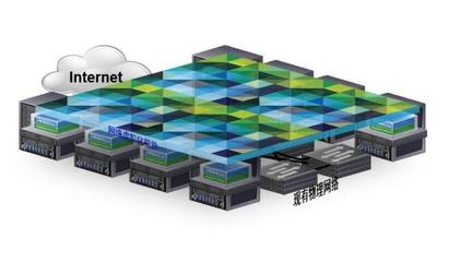 云計算中的網絡虛擬化平臺 軟件技術、集群管理與HA機制