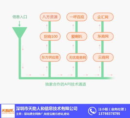 天助網(wǎng)云蜂巢 張家口網(wǎng)絡(luò)推廣招商價格與網(wǎng)絡(luò)技術(shù)服務(wù)詳解