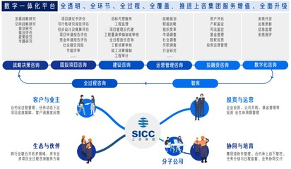 國企轉型 數字煥新 | 博科資訊助力打造數字新上咨